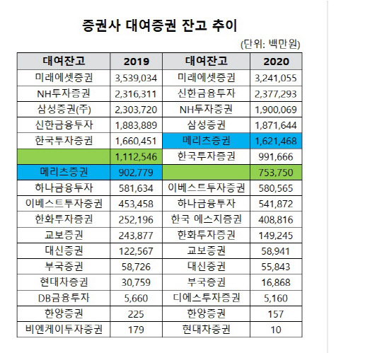 (자료 = 금융통계정보시스템)